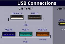 Image result for iPhone USB Cable Target Colors