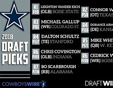 Image result for Dallas Cowboys Roster 2018