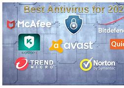 Image result for Top 10 Antivirus