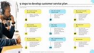 Image result for Customer Service Plan