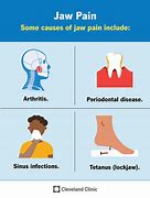 Image result for Lower Jaw Pain