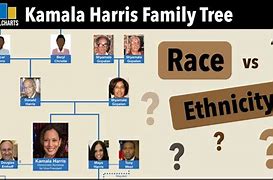 Image result for Harris Family Tree