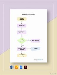 Image result for Breach of Contract Flowchart