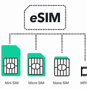 Image result for Charger with Esim