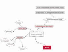 Image result for Mind Map On Why Do We Fall Ill