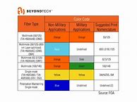 Image result for iphone 5 speakers datasheet