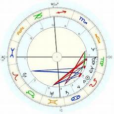 John Holmes Horoscope For Birth Date 8 August 1944 Born