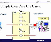 Image result for ClearCase Checkvob Command