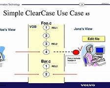 Image result for ClearCase Workflow