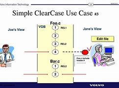 Image result for Make New ClearCase View Based On Old One