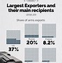 Image result for Arms Industry Store
