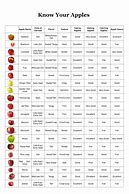 Image result for Apple Tree Harvest Chart