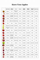 Image result for Table of Apple Size Month by Month
