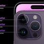 Image result for iPhone 14 48Mp Camera