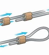 Image result for How to Secure Wire Rope Ends