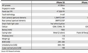 Image result for iPhone 5S Ram Specs
