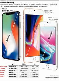 Image result for iPhone Display Size