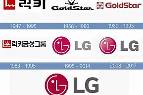 Image result for LG Logo History