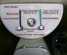 Image result for Geberit Dual Flush