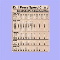 Image result for Printable Drill Press Speed Chart