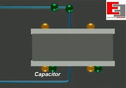 Image result for Cap Charging Animation
