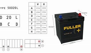 Image result for Lion Battery Chart by Size
