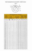 Image result for Best Keyway Chart