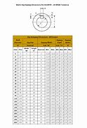 Image result for Key Steel Chart