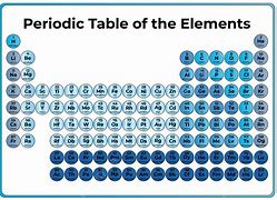 Image result for Periodic Table Transparent
