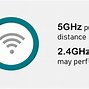 Image result for Dual Band Wi-Fi Icon