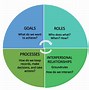 Image result for Organizational Communication Strategies
