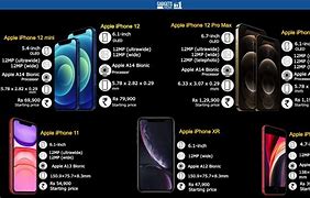 Image result for apples iphone air specifications