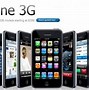Image result for iPhone OS Figure