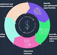 Image result for Circular Cycle