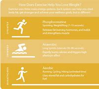 Image result for How Much Exercise Do You Need