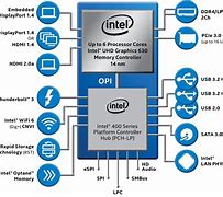 Image result for Intel Core I5 vPro