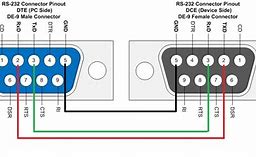 Image result for U Green USB to RS232 Pinout Diagram