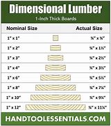 Image result for Nominal Size 40Mm