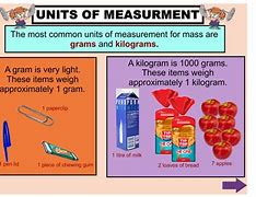 Image result for Items Measured in Milligram