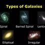 Image result for Types of Galaxy Diagram