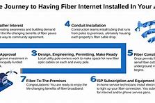 Image result for Fiber Internet in My Area