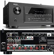 Image result for Denon Receivers