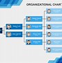 Image result for Corporate Structure Chart
