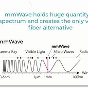 Image result for Milimeter Wave Images