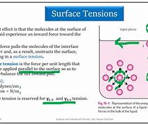 Image result for Interfacial Tension