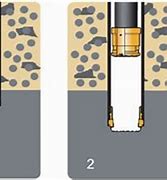 Image result for Ring Bit Drilling