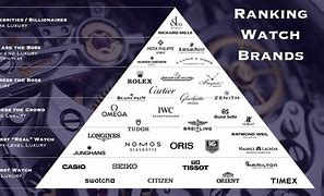 Image result for luxury brand pyramid fashion