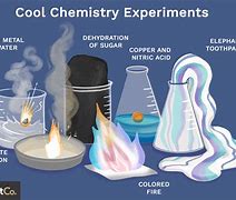 Image result for Physical and Chemical Change Projects