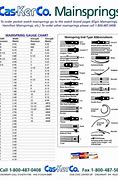 Image result for Clock Mainspring Sizes