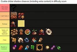 Image result for Cookie Clicker Tier List